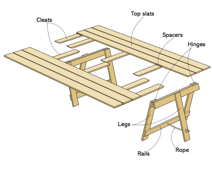 Make your own trestle table | Better Homes and Gardens